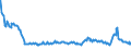 Indicator: Nonperforming Commercial Loans (past due 90+ days plus nonaccrual) to Commercial Loans, Banks with Total Assets: from $1B to $10B, West South Central Census Division (DISCONTINUED)