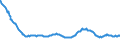 Indicator: Nonperforming: Total Loans (past due 90+ days plus nonaccrual) to Total Loans, Banks with Total Assets up to $300M, West South Central Census Division (DISCONTINUED)