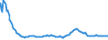 Indicator: Nonperforming: Total Loans (past due 90+ days plus nonaccrual) to Total Loans, Banks with Total Assets from $300M to $1B, West South Central Census Division (DISCONTINUED)