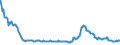 Indicator: Nonperforming: Total Loans (past due 90+ days plus nonaccrual) to Total Loans, Banks with Total Assets from $1B to $10B, West South Central Census Division (DISCONTINUED)