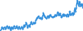 Indicator: Producer Price Index by Industry: Electric Power Distribution:: Residential Electric Power for West South Central Census Division