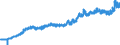 Indicator: Producer Price Index by Industry: Electric Power Distribution:: Commercial Electric Power for West South Central Census Division