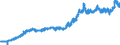 Indicator: Producer Price Index by Industry: Electric Power Distribution:: Industrial Electric Power for West South Central Census Division