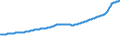 Indicator: Purchase Only House Price Index for the West South Central Census Division: 