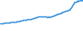 Indicator: Purchase Only House Price Index for the West South Central Census Division: 