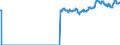 Indicator: Producer Price Index by Commodity: Fuels and Related Products and Power:: Industrial Electric Power for West South Central Census Division