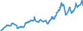 Indicator: Producer Price Index by Commodity: Fuels and Related Products and Power:: Residential Natural Gas for West South Central Census Division