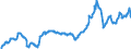 Indicator: Producer Price Index by Commodity: Fuels and Related Products and Power:: Commercial Natural Gas for West South Central Census Division
