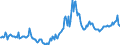 Indicator: Producer Price Index by Commodity: Fuels and Related Products and Power:: Industrial Natural Gas for West South Central Census Division