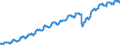 Indicator: Nonfarm Private Employment in the Mountain Census Division: 