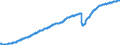 Indicator: Nonfarm Private Employment in the Mountain Census Division: 