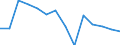 Indicator: Health Insurance Coverage:: Coverage Rate in the Mountain Census Division (DISCONTINUED)