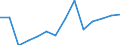 Indicator: Health Insurance Coverage:: Uncovered Rate in the Mountain Census Division (DISCONTINUED)