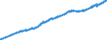 Indicator: Civilian Labor Force in Mountain Census Division: 