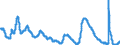Indicator: Unemployment Rate in Mountain Census Division: 