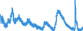 Indicator: Unemployment Rate in Mountain Census Division: 