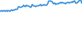 Indicator: Total Equity to Total Assets, Banks with Total Assets: up to $300M, Mountain Census Division (DISCONTINUED)