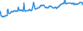 Indicator: Total Equity to Total Assets, Banks with Total Assets: from $300M to $1B, Mountain Census Division (DISCONTINUED)