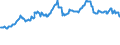 Indicator: Total Equity to Total Assets, Banks with Total Assets: from $1B to $10B, Mountain Census Division (DISCONTINUED)