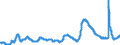 Indicator: Unemployed Persons in Mountain Census Division: 