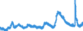 Indicator: Unemployed Persons in Mountain Census Division: 