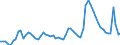 Indicator: Unemployed Persons in Mountain Census Division: 