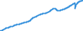 Indicator: Employed Persons in Mountain Census Division: 