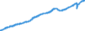 Indicator: Employed Persons in Mountain Census Division: 