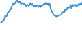 Indicator: Assets at Banks whose ALLL exceeds their Nonperforming Loans, Banks with Total Assets: up to $300M, Mountain Census Division (DISCONTINUED)