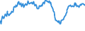Indicator: Assets at Banks whose ALLL exceeds their Nonperforming Loans, Banks with Total Assets: from $300M to $1B, Mountain Census Division (DISCONTINUED)
