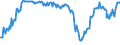 Indicator: Assets at Banks whose ALLL exceeds their Nonperforming Loans, Banks with Total Assets: from $1B to $10B, Mountain Census Division (DISCONTINUED)