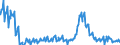 Indicator: Net Commercial Loan Charge-offs to Total Commercial Loans, Banks with Total Assets: up to $300M, Mountain Census Division (DISCONTINUED)