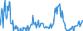 Indicator: Net Commercial Loan Charge-offs to Total Commercial Loans, Banks with Total Assets: from $300M to $1B, Mountain Census Division (DISCONTINUED)