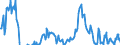 Indicator: Net Commercial Loan Charge-offs to Total Commercial Loans, Banks with Total Assets: from $1B to $10B, Mountain Census Division (DISCONTINUED)