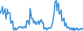 Indicator: Total Net Loan Charge-offs to Total Loans, Banks with Total Assets: up to $300M, Mountain Census Division (DISCONTINUED)