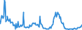 Indicator: Total Net Loan Charge-offs to Total Loans, Banks with Total Assets: from $300M to $1B, Mountain Census Division (DISCONTINUED)