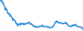 Indicator: Nonperforming Commercial Loans (past due 90+ days plus nonaccrual) to Commercial Loans, Banks with Total Assets: up to $300M, Mountain Census Division (DISCONTINUED)
