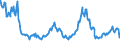 Indicator: Nonperforming Commercial Loans (past due 90+ days plus nonaccrual) to Commercial Loans, Banks with Total Assets: from $300M to $1B, Mountain Census Division (DISCONTINUED)