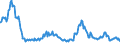 Indicator: Nonperforming Commercial Loans (past due 90+ days plus nonaccrual) to Commercial Loans, Banks with Total Assets: from $1B to $10B, Mountain Census Division (DISCONTINUED)