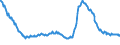 Indicator: Nonperforming: Total Loans (past due 90+ days plus nonaccrual) to Total Loans, Banks with Total Assets up to $300M, Mountain Census Division (DISCONTINUED)
