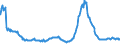 Indicator: Nonperforming: Total Loans (past due 90+ days plus nonaccrual) to Total Loans, Banks with Total Assets from $300M to $1B, Mountain Census Division (DISCONTINUED)