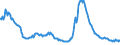 Indicator: Nonperforming: Total Loans (past due 90+ days plus nonaccrual) to Total Loans, Banks with Total Assets from $1B to $10B, Mountain Census Division (DISCONTINUED)