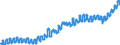 Indicator: Producer Price Index by Industry: Electric Power Distribution:: Residential Electric Power for Mountain Census Division