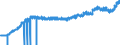 Indicator: Producer Price Index by Industry: Electric Power Distribution:: Commercial Electric Power for Mountain Census Division