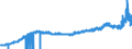 Indicator: Producer Price Index by Industry: Electric Power Distribution:: Industrial Electric Power for Mountain Census Division