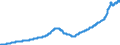 Indicator: Purchase Only House Price Index for the Mountain Census Division: 
