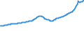Indicator: Purchase Only House Price Index for the Mountain Census Division: 