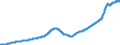 Indicator: Purchase Only House Price Index for the Mountain Census Division: 