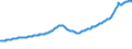 Indicator: Purchase Only House Price Index for the Mountain Census Division: 