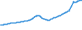 Indicator: Purchase Only House Price Index for the Mountain Census Division: 